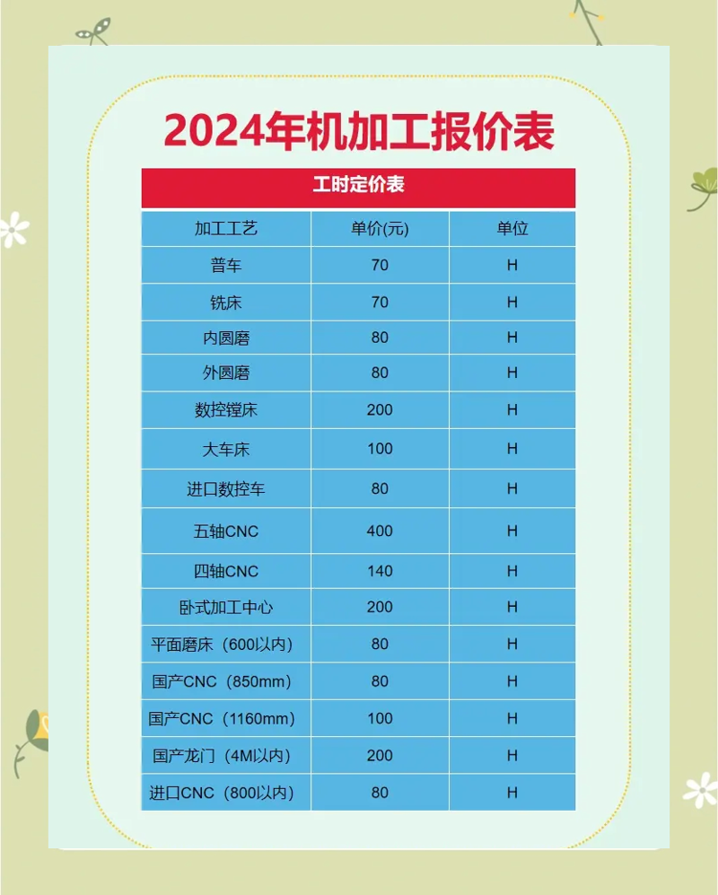 制造业升级之路:CNC数控加工带来的革新